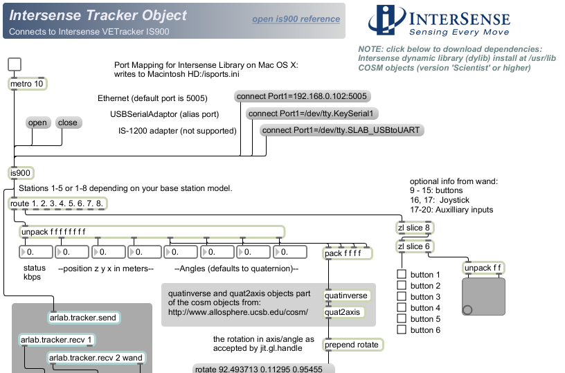 intersense